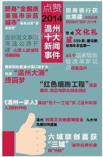 温州爆料最新新闻报道网